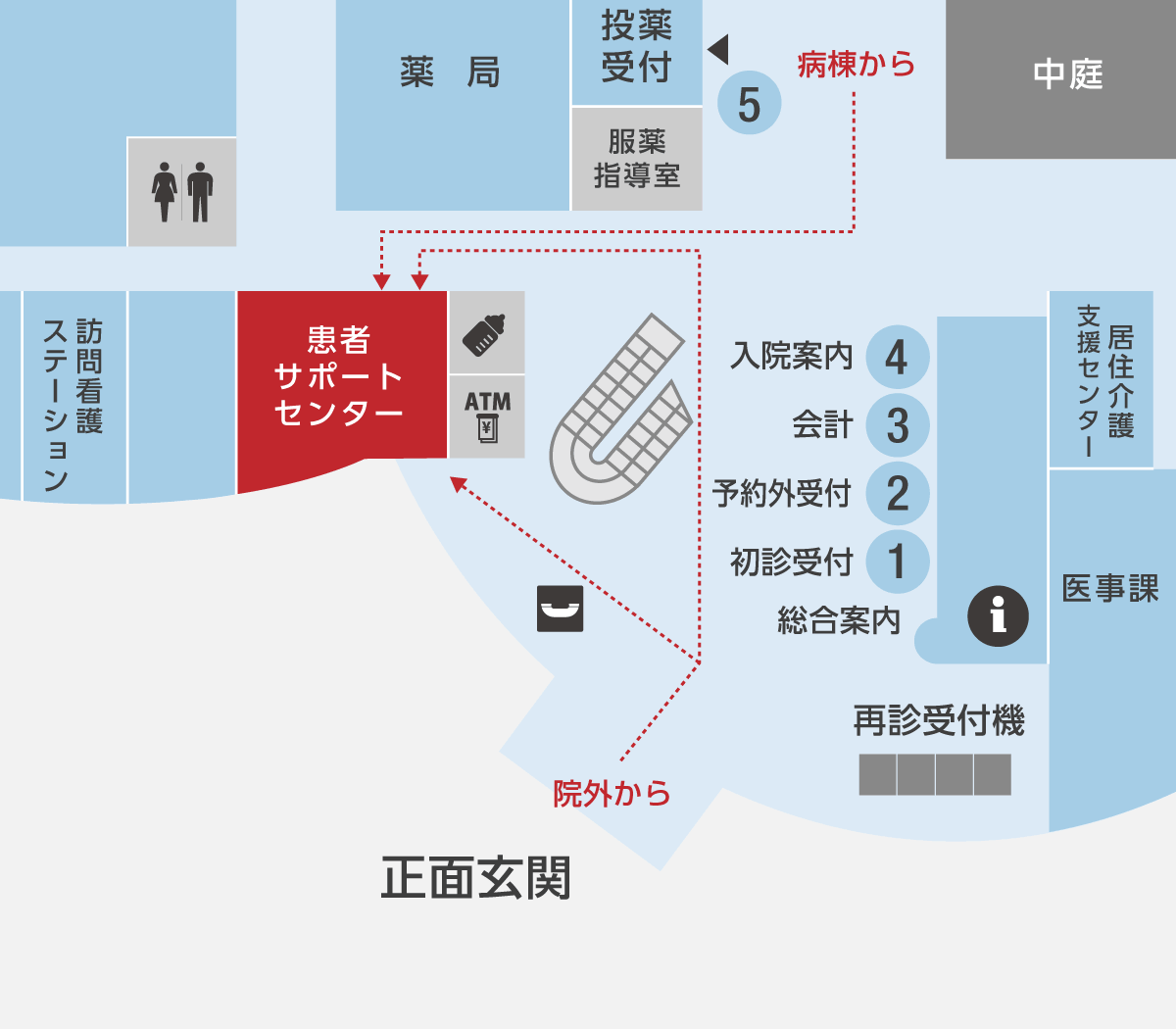 1F 患者サポートセンター